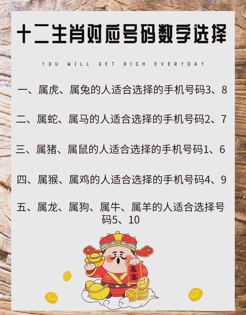 今期生肖谈事情最佳答案:今期生肖最简单代表什么数字