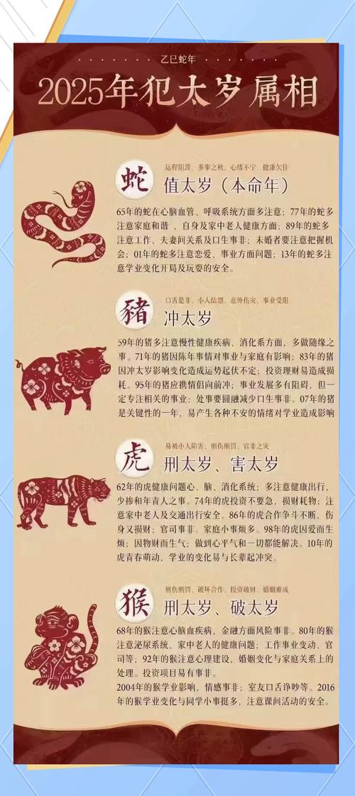 今年什么生肖犯太岁?:今年犯太岁的属相2025