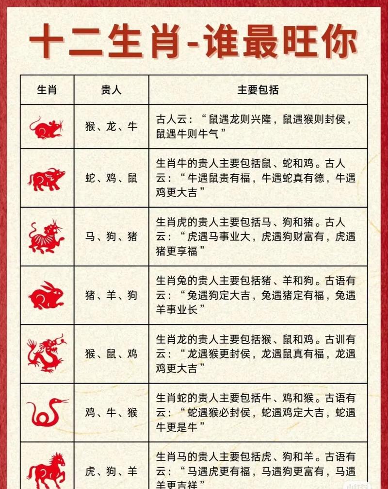什么生肖最乐观开朗:十二生肖最乐观的动物