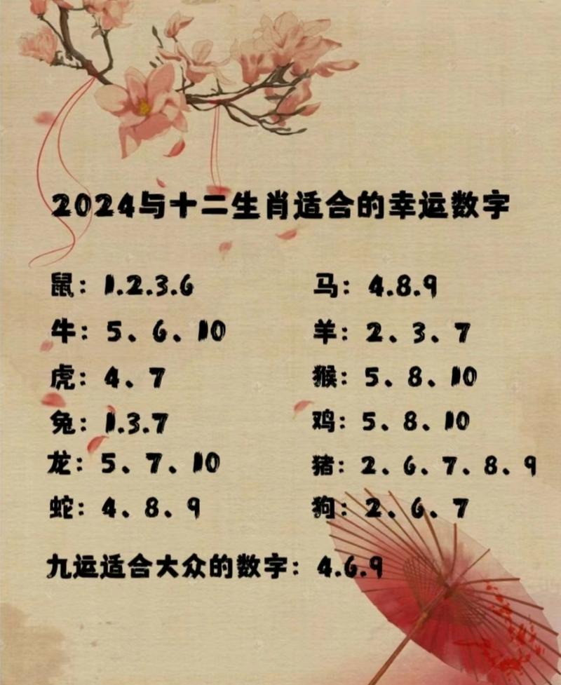 榐字打一生肖:啕代表什么生肖