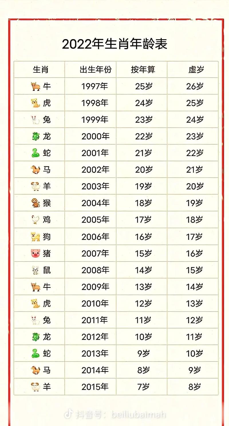 今期代表什么数字:兔儿今期代表什么数字