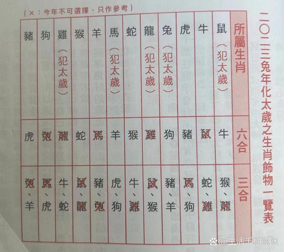鸡冲兔必开什么生肖动物的简单介绍