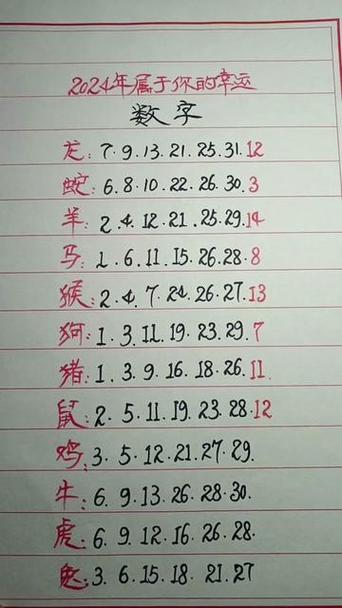 今期生肖排第一打一个数字的简单介绍