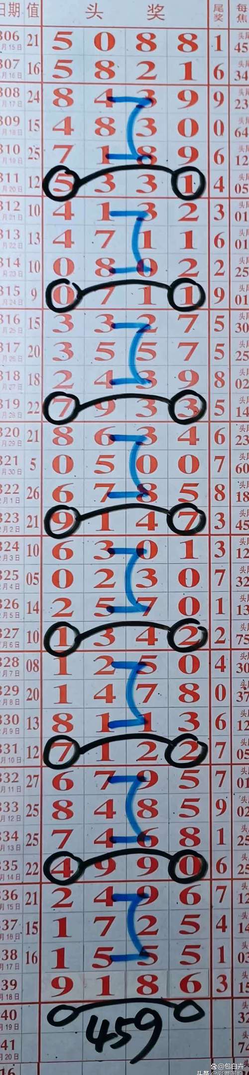 今期蓝绿来中特是什么:今期蓝绿来中特是什么数字