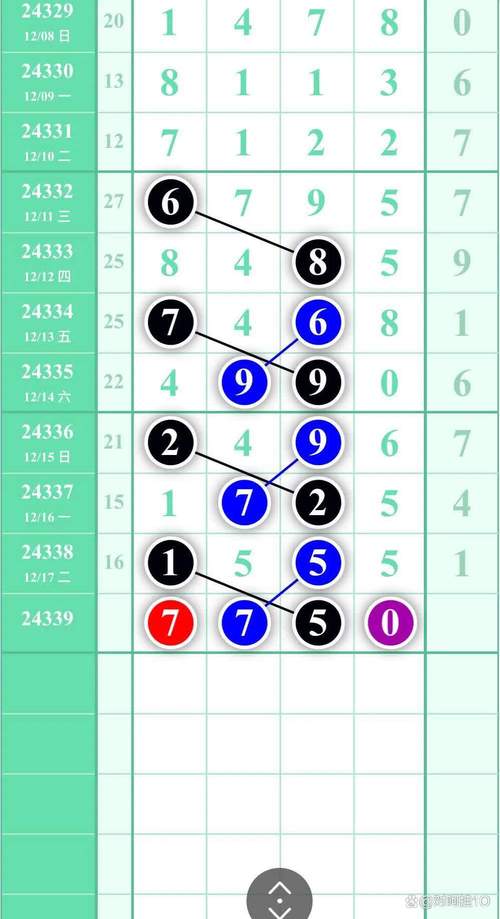 一七今期是什么数字:一七二七今期打一数字