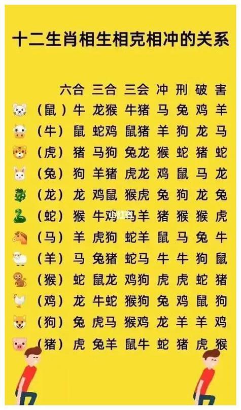 关于“雨过天晴出太阳”打一准确动物生肖的信息