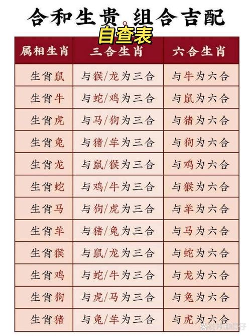 最准生肖配对表:史上最全最准的12生肖配对表