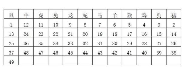 关于“哥哥”打一最佳准确生肖的信息