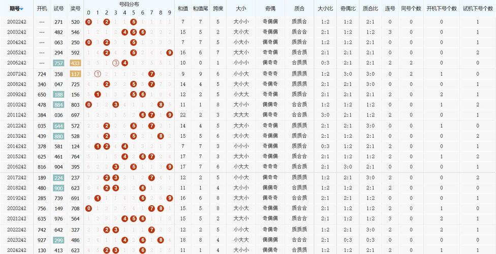 关于金胆出炉3d成绩的信息