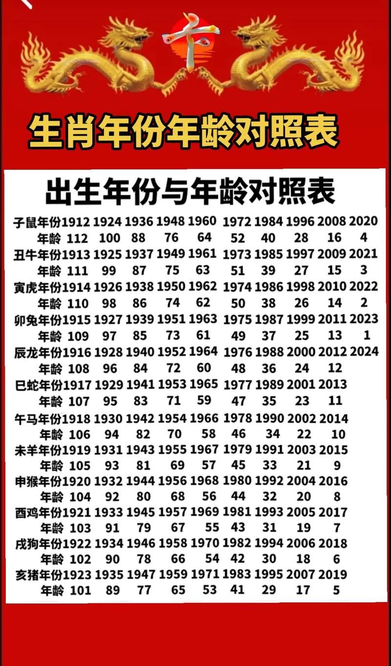 期数指的是什么:期数指的是什么生肖