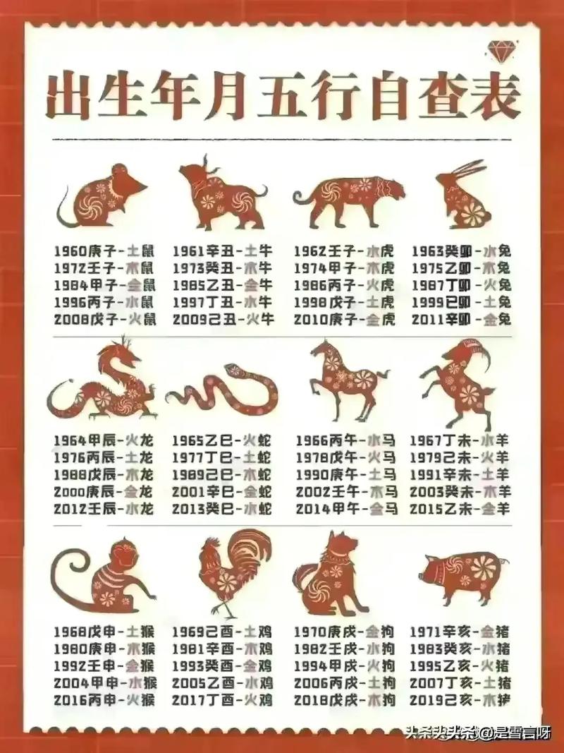 今期生肖土中找打一个生肖:2025十二生肖每月运势详解