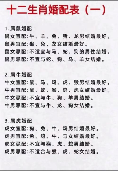 1994年属什么生肖配对最好:1996年属什么生肖和什么最配