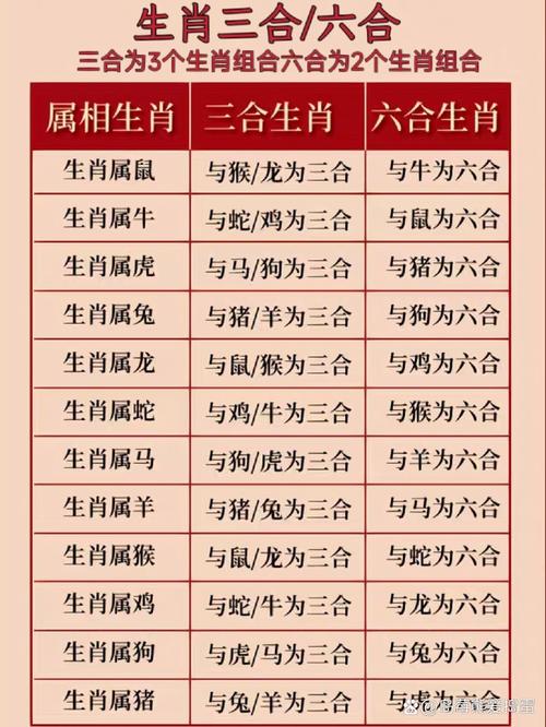 今期生肖三七开打一正确数字:今期生肖要开龙,三七二一打一个生肖