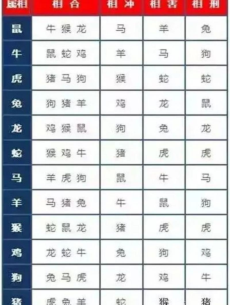 什么生肖跟羊相冲:羊与什么生肖相冲相克相害