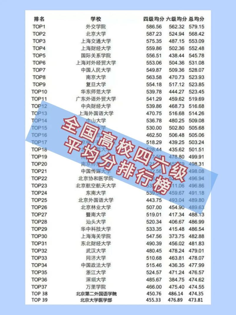 四六开是什么意思:四六开是什么意思啊最低期末最低分多少