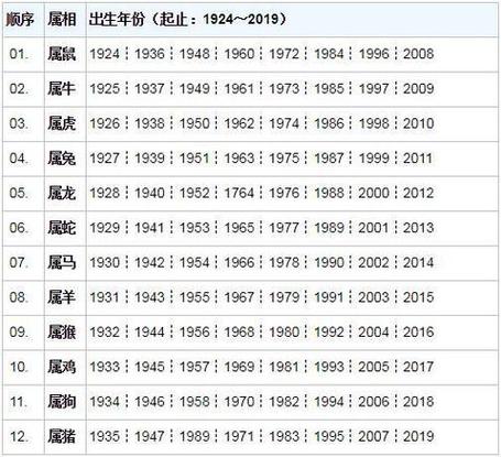 顺序打一生肖:顺序打一个数字