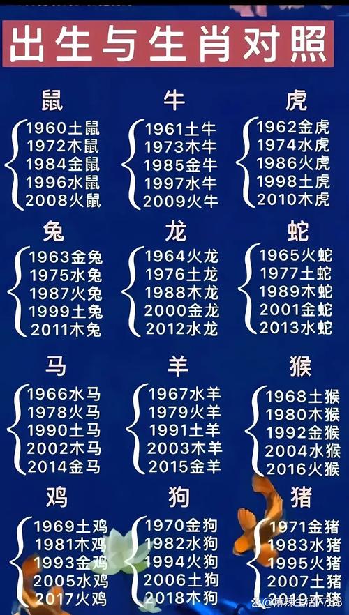 福过祸生打一生肖动物:福过祸生打一生肖动物人物介绍