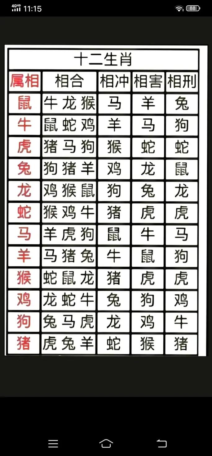 今期生肖找老大打一准确生:今期生肖数老大必中不服要比过