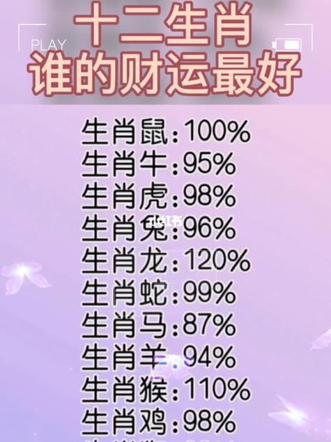 什么生肖最有钱有势:2021最有钱有势的三大生肖
