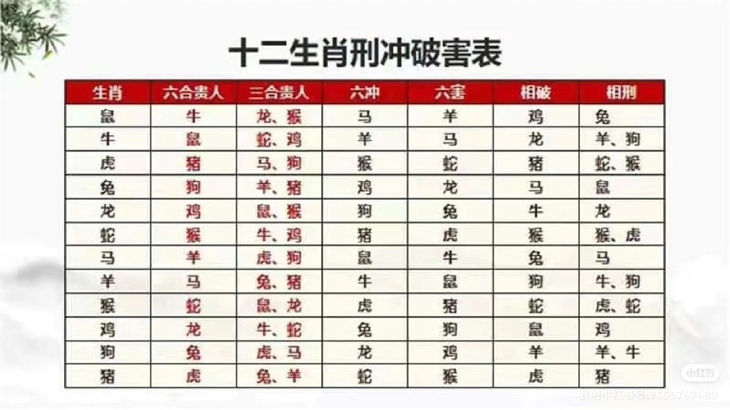 包含今期生肖6合开最简单三个生肖的词条