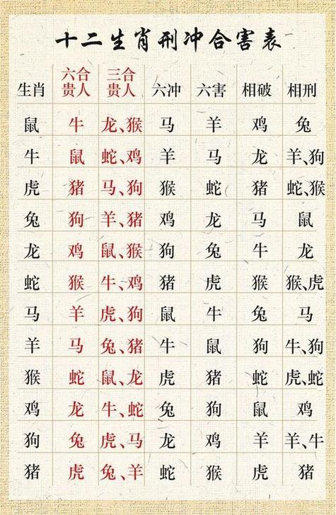 今期生肖三九查是什么生肖动物:今期生肖三九查是什么生肖动物?