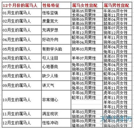 马女配什么生肖最好:女属相马和什么属相最好相配