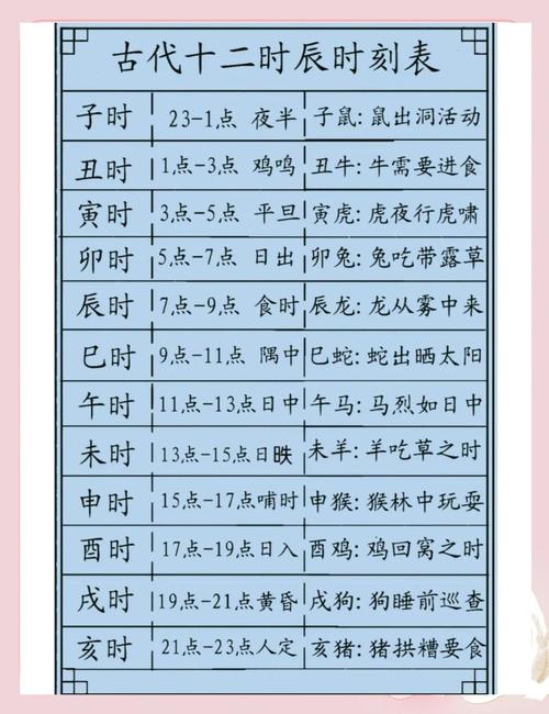 巳时是什么生肖时辰:巳时是什么生肖时辰呢