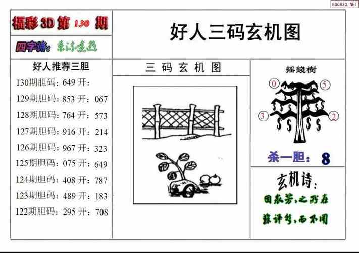 福彩3d图谜图库大全:福彩3d图谜图库大全分析