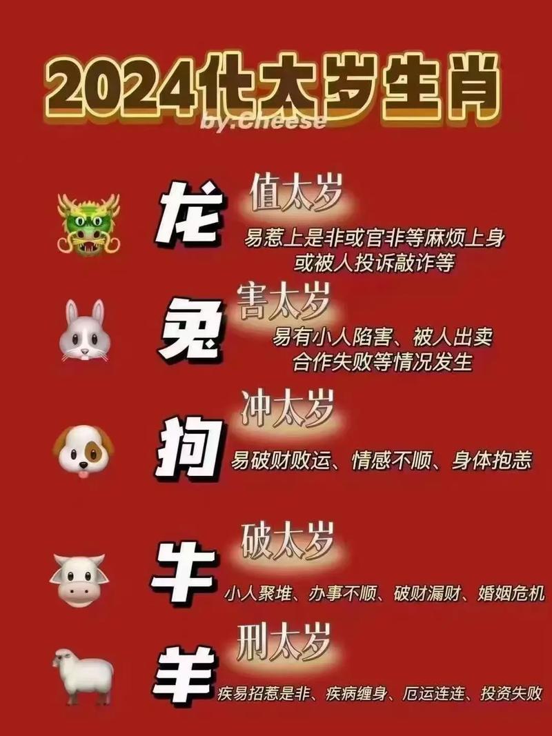 今年什么生肖犯太岁?能扫墓不的简单介绍