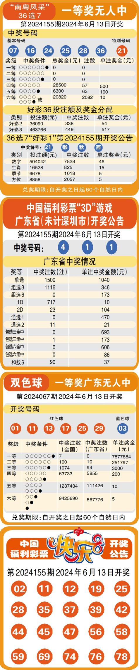 今晚开奖记录开奖结果:今晚开奖记录开奖结果查询表2025