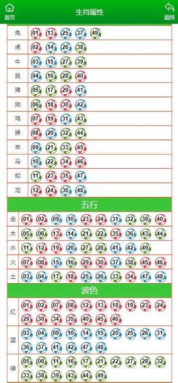 小肖今期开好码猜一精准生肖:今期开什么生肖动物视频2o19