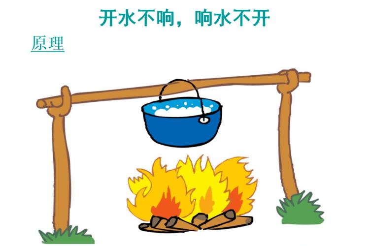 “沸腾的开水”打一动物生肖:沸腾的开水不响想猪?是什么生肖