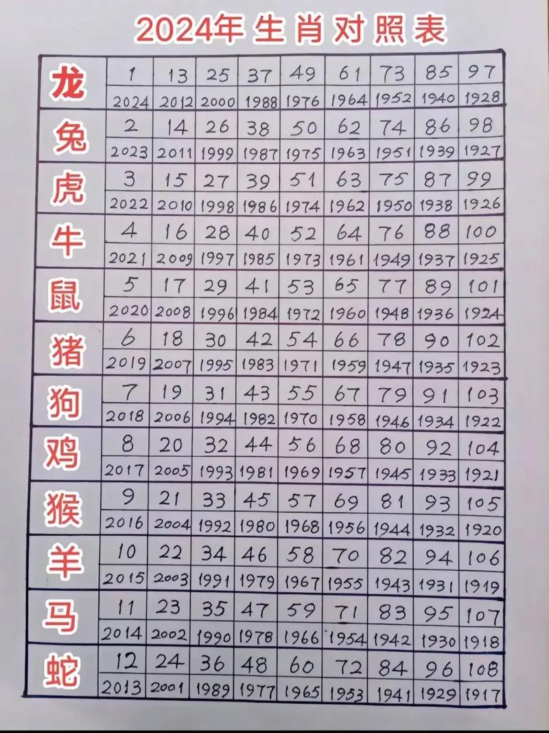 今期生肖二七开是什么数字:十二生肖49个号码图2025