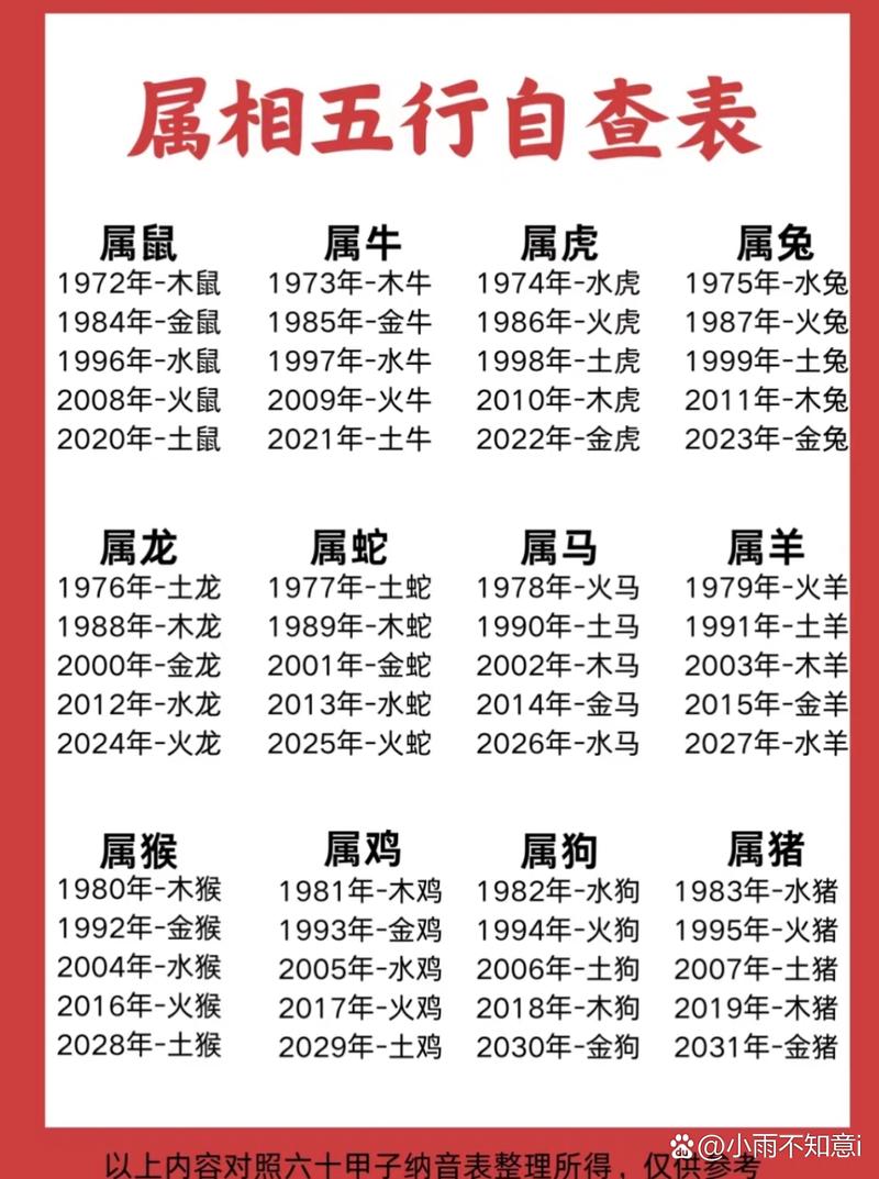 今期生肖旺水火指什么生肖:今期生肖旺水火指什么生肖呢