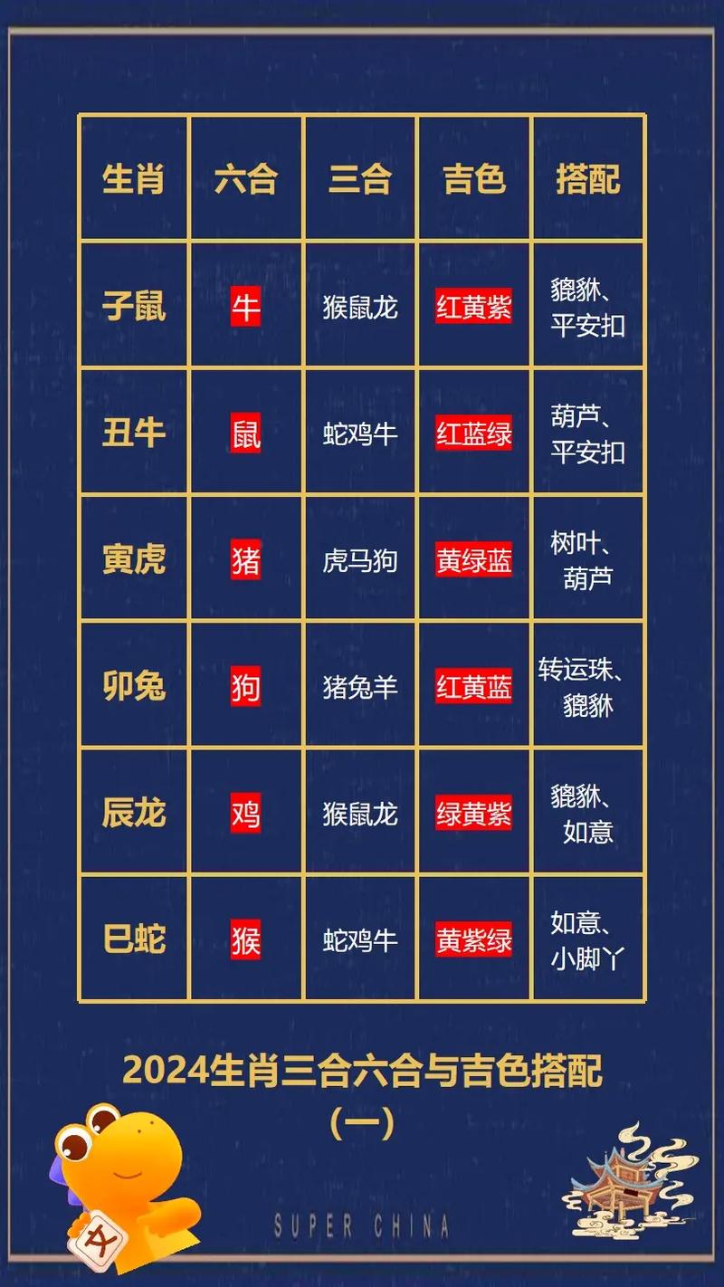 今期生肖在水肖正确数字:今期生肖最简单代表什么数字