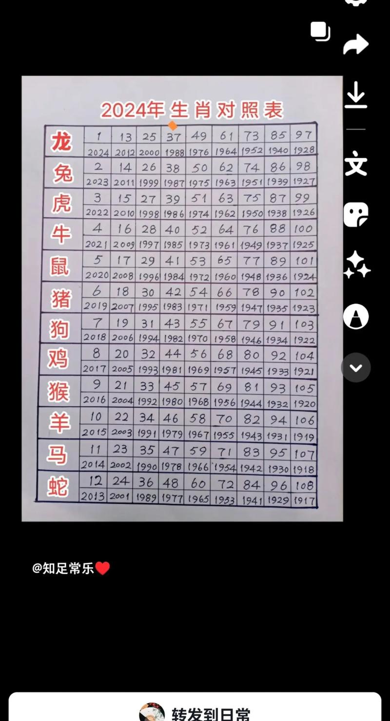 今期生肖必有数猜生肖:今期生肖最简单代表什么数字