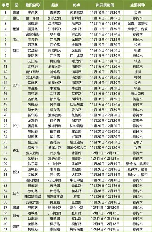 包含“蓝天白云满山跑是”打一正确的生肖的词条