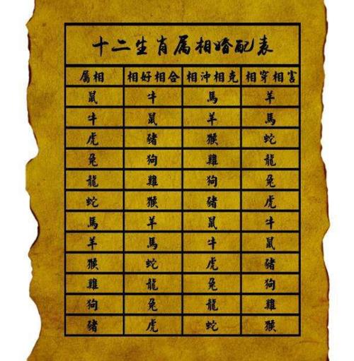 九六年属什么生肖和什么生肖最配:九六年属什么生肖和什么生肖最配婚姻