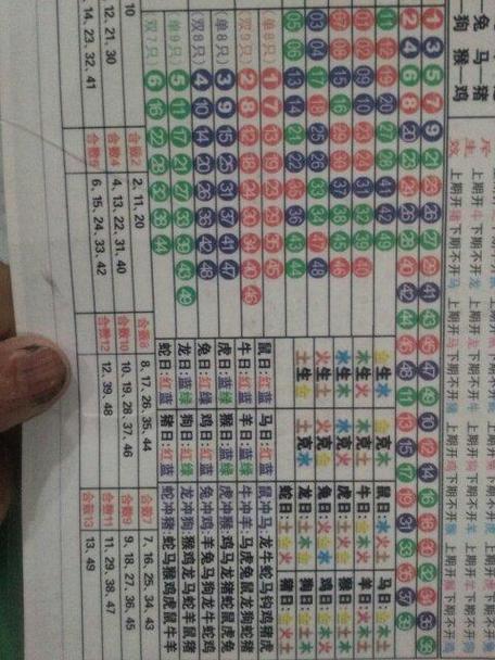 今期尾数七必开的生肖:今期尾数第七开打一生肖