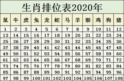关于今期生肖看四方是什么生肖动物的信息