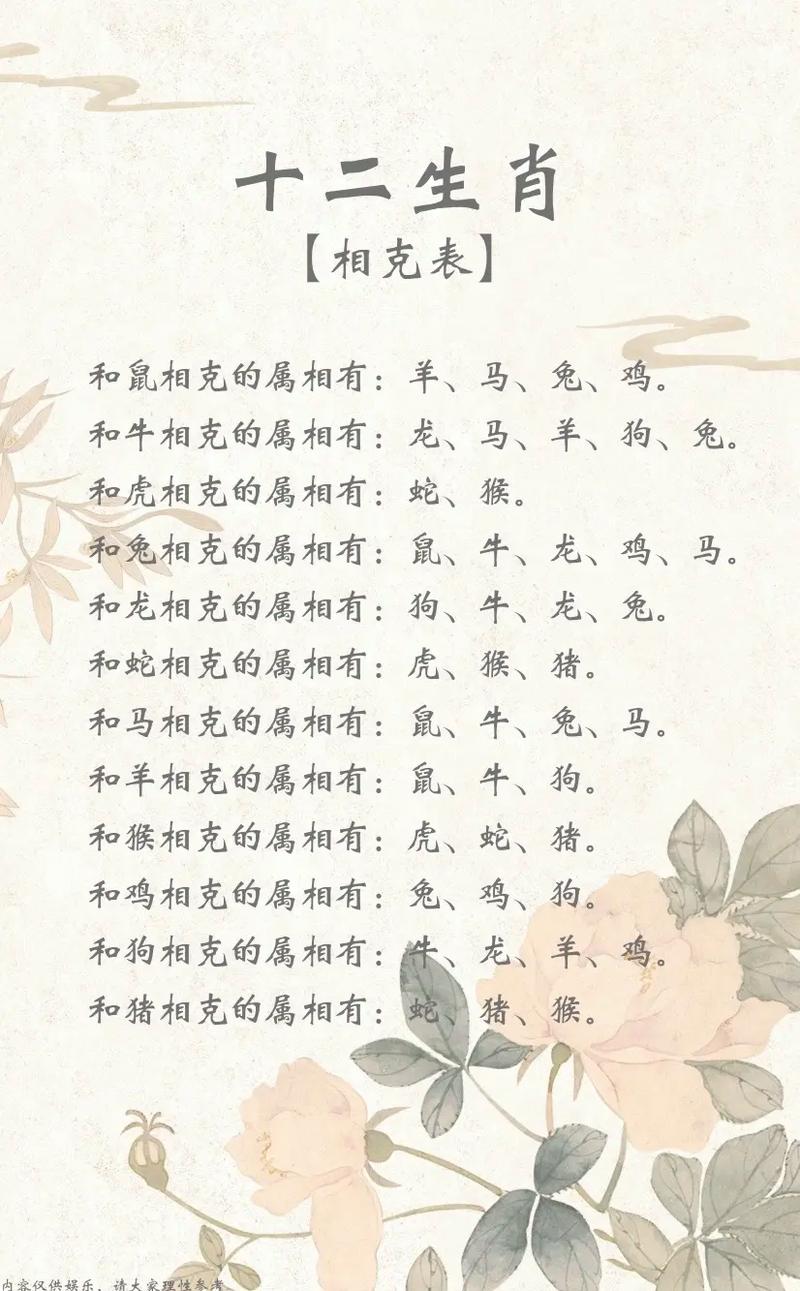 属虎和什么生肖相克:属虎和什么生肖相克相冲