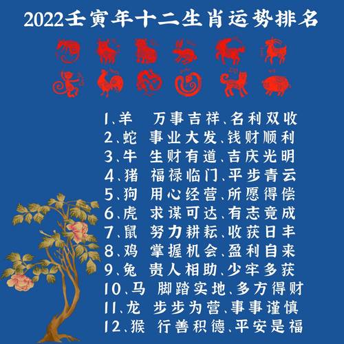 什么生肖排第一呀:哪一个生肖排在第一视频