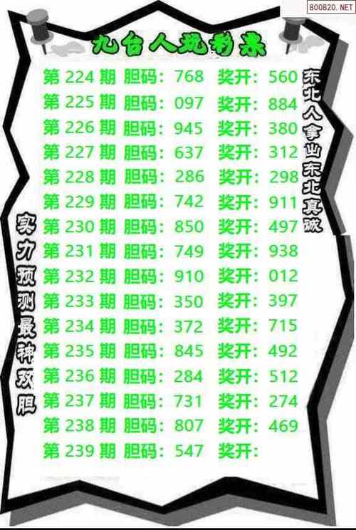 今期特尾二三七最佳答案是什么:今期特门一四七,三二之后莫发狂