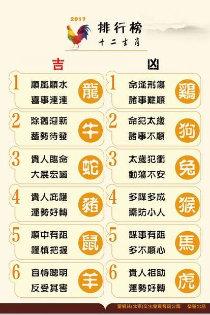 打一生肖是指什么生肖:十二生肖为什么这样排序