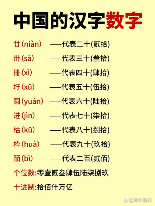 今准确代表数字几的简单介绍