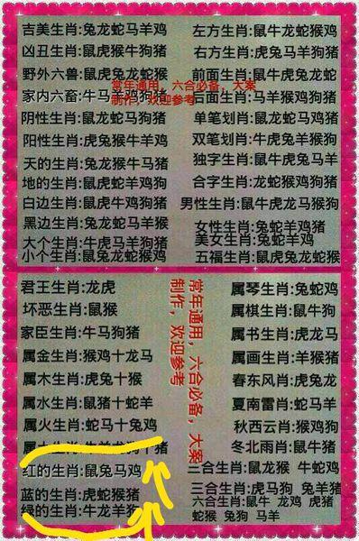 今期生肖在南方最佳答案:今期生肖在南方是什么意思