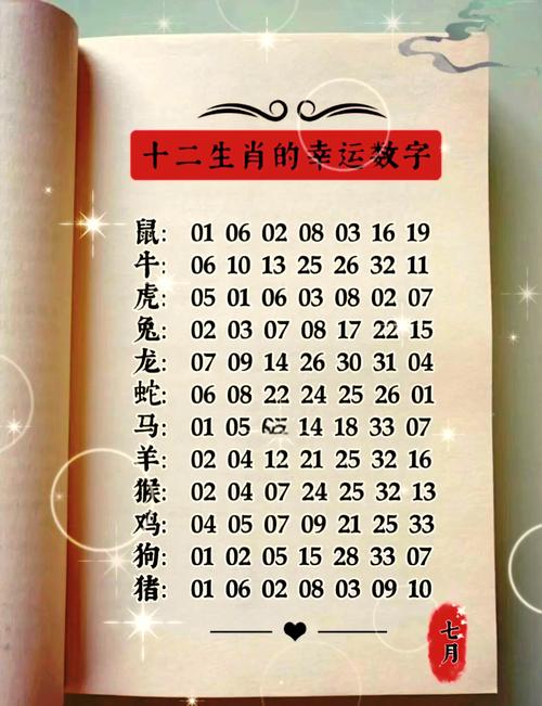 今期生肖二五头最佳答案生肖:今期生肖二五头,三人有数一定发