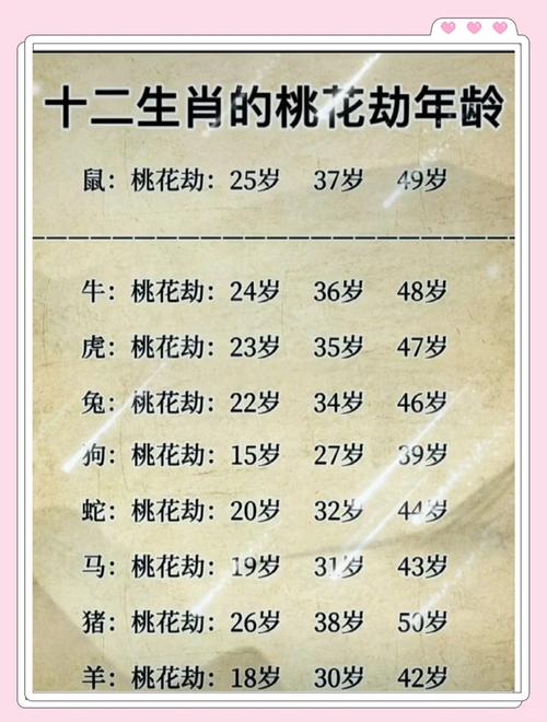 “桃花流水二挥去”打一个生肖动物的简单介绍
