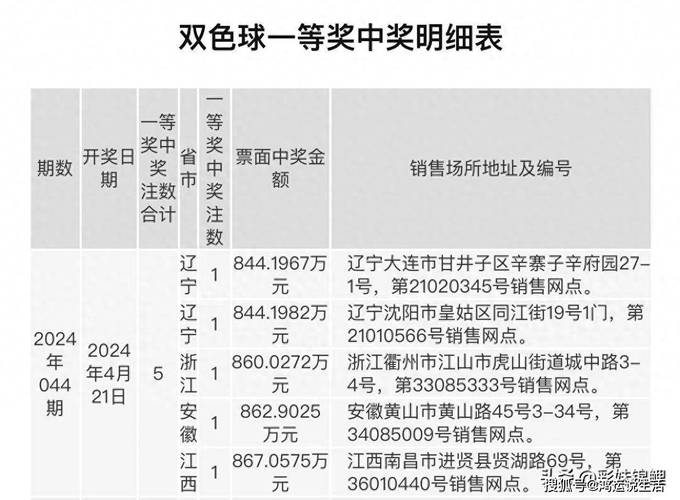 今期2尾要看好一肖最佳答案的简单介绍