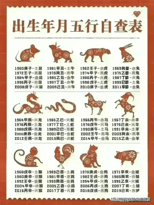 今期生肖在水肖代表的是什么生肖:今期生肖在水肖代表的是什么生肖呢